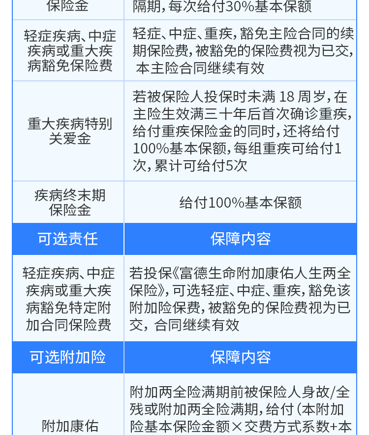 富德生命康佑人生重疾险,2021新规重疾 - 网上买保险