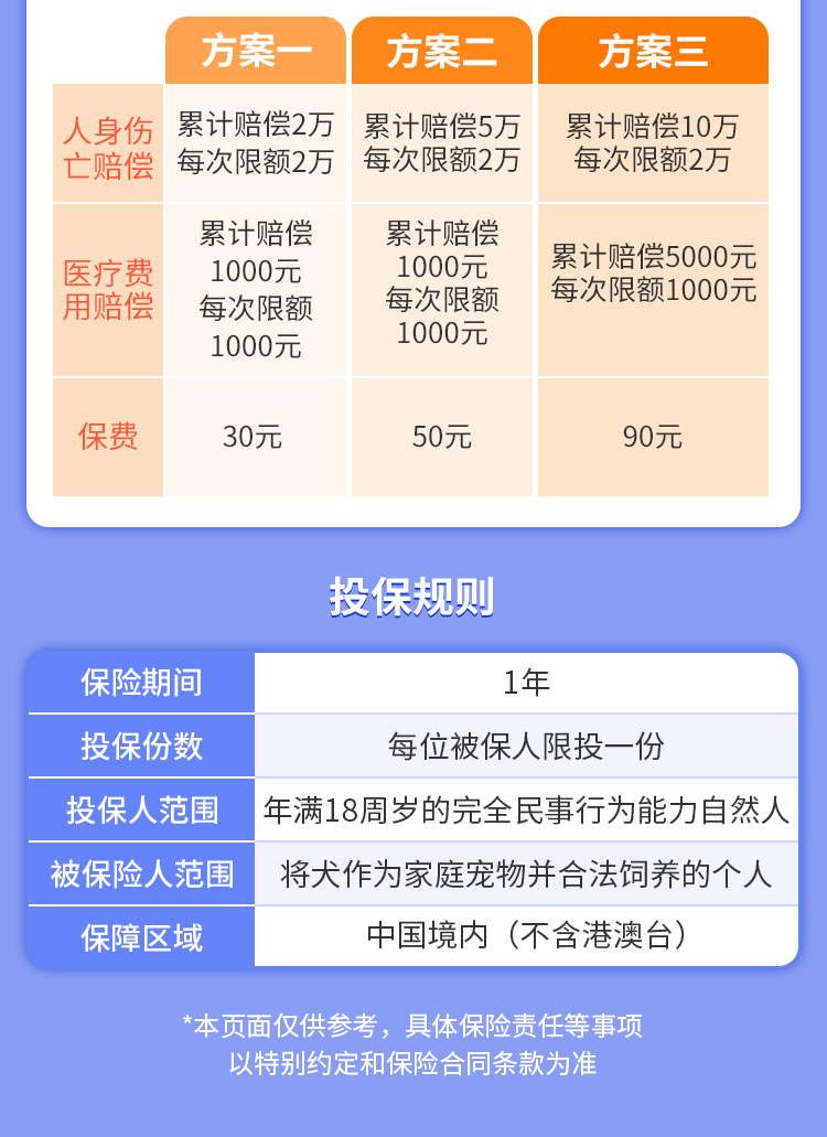 養狗專用保險,太平洋寵物犬主責任險,一款寵物犬主的專屬責任保障